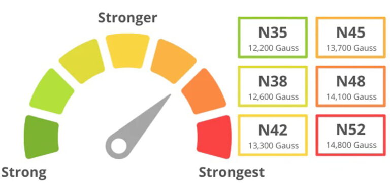 Tableau des nuances de néodyme