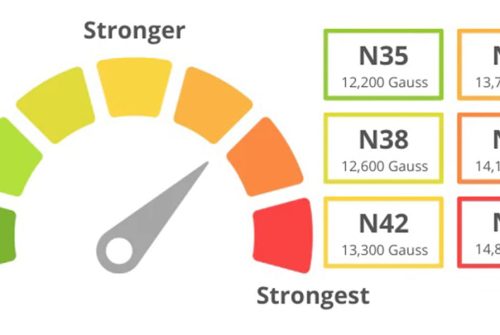 Tableau des nuances de néodyme